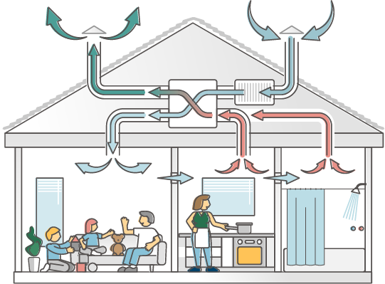 Illustrated diagram showing home ventilation process